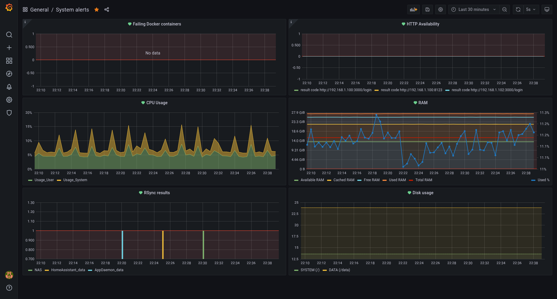 Grafana Dashboard Grafana Dashboard